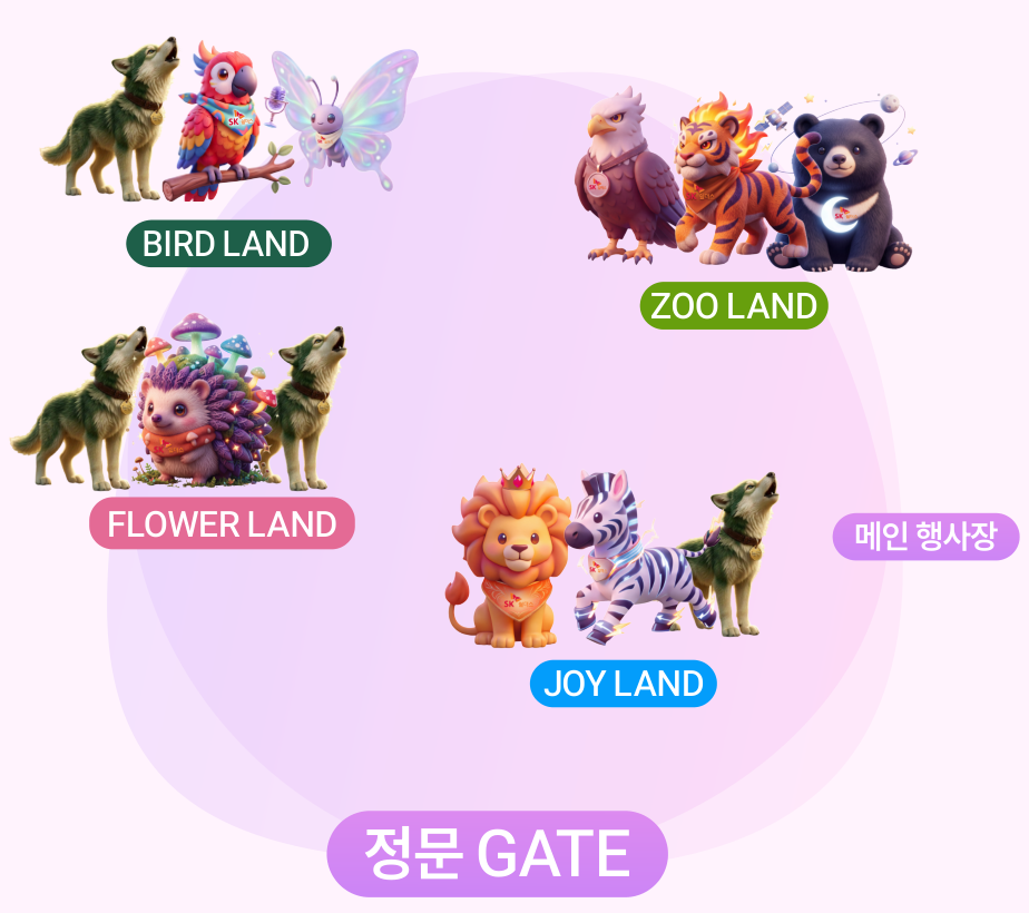 오월드 탐험 구역: 조이랜드, 쥬랜드, 플라워&버드랜드와 메인 행사장·정문